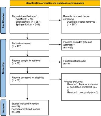 Relationship Between Psychological Distress, Burnout and Work Engagement in Workers During the COVID-19 Pandemic: A Systematic Review